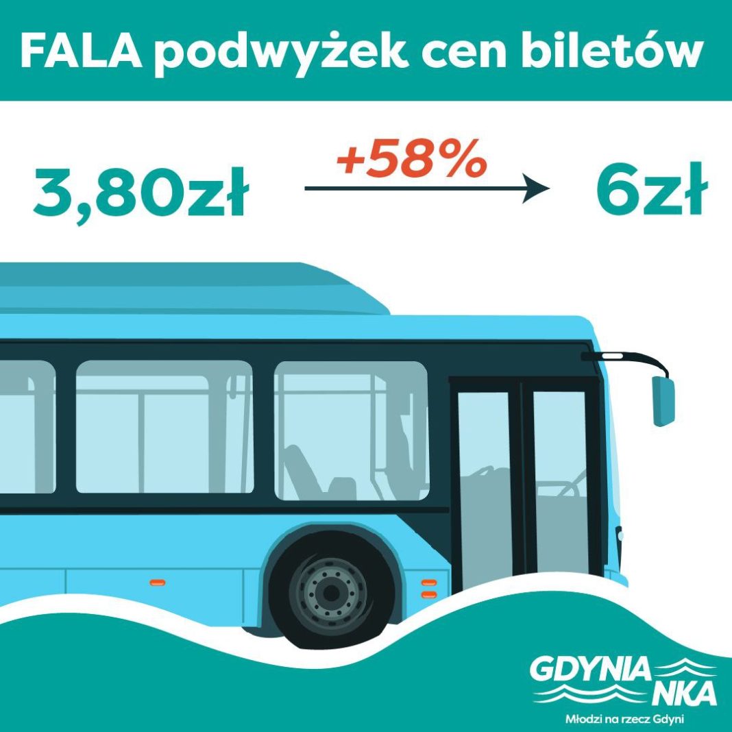 fala-gdynianka