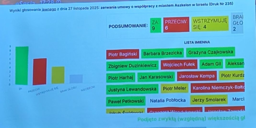 sopot głosowanie2